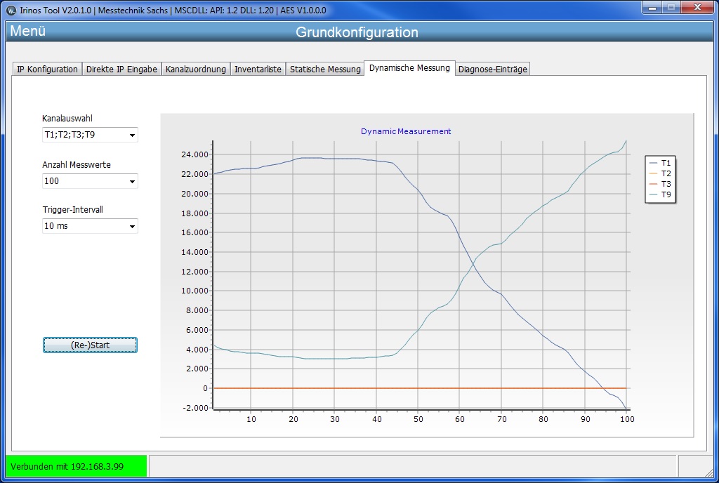 DynamischeMessung