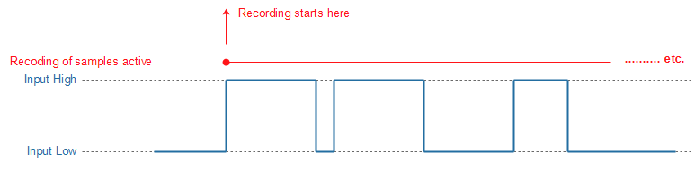 Sampling_Trigger_EdgeStart