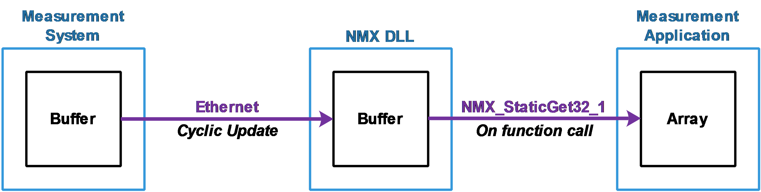 Static_Dataflow